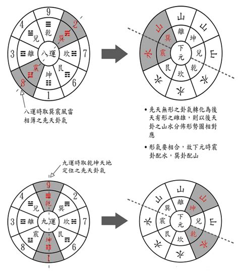 八運年份|八運幾年？了解八運及其影響的完整指南